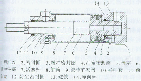 插件機(jī)配件——?dú)鈩?dòng)元件的保養(yǎng)常識