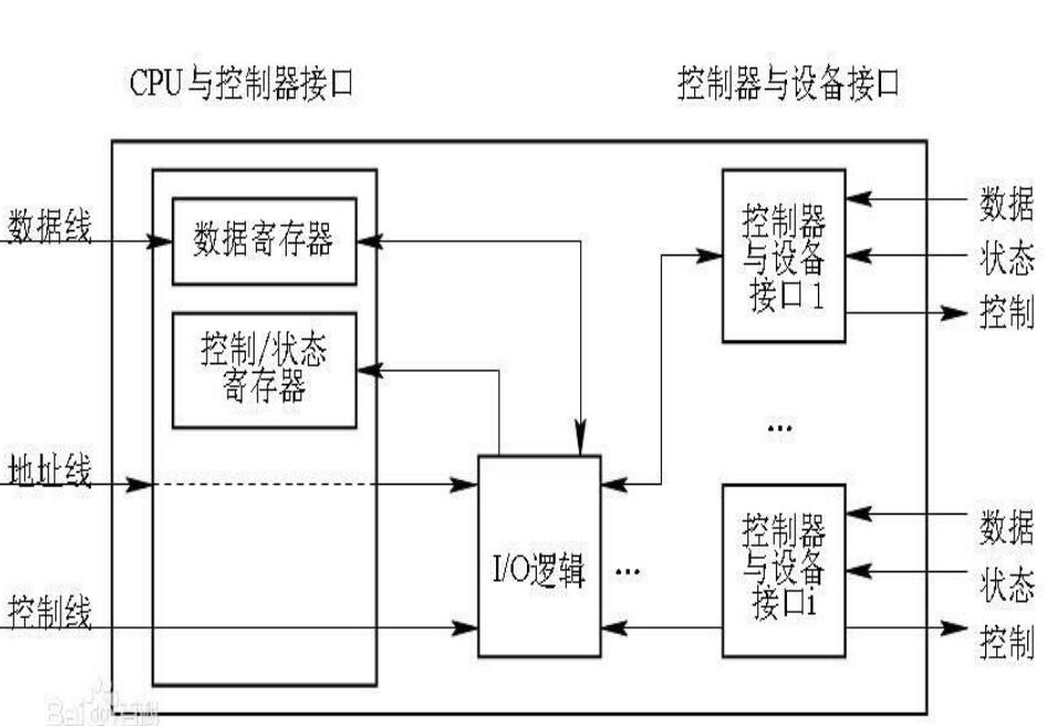 按鍵自動插件機(jī)設(shè)備控制器的組成(圖1)